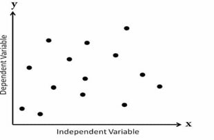 scatter-diagram